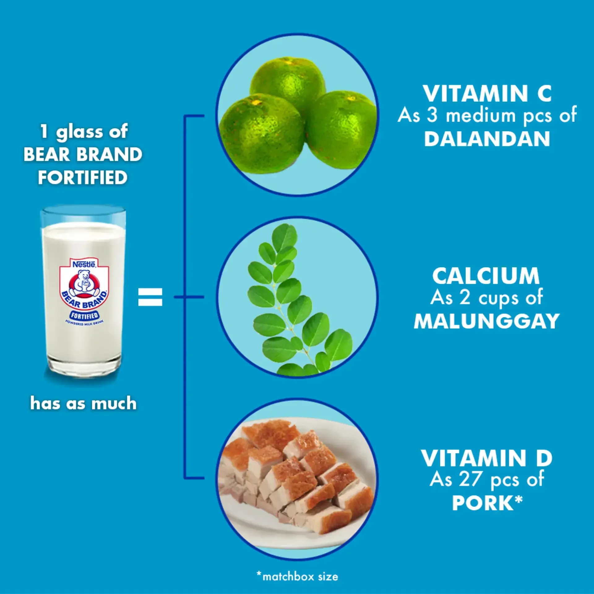 1 Glass Of Bear Brand Fortified