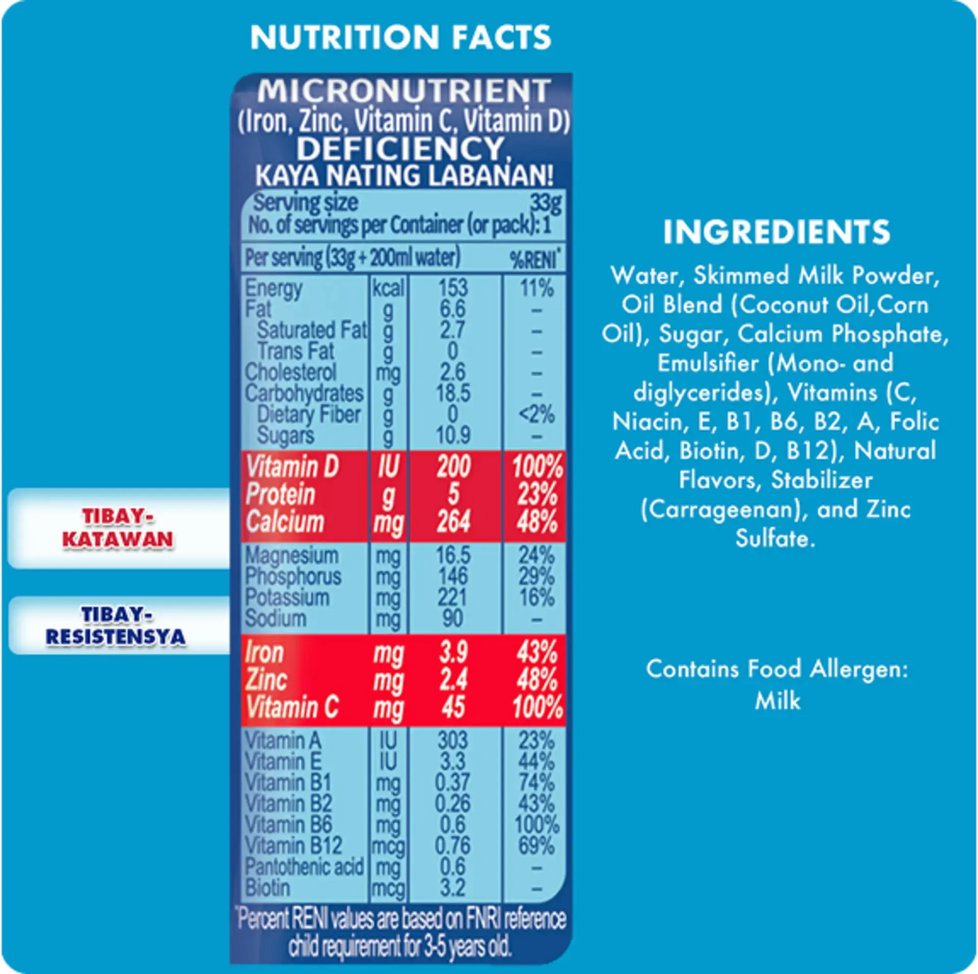 Bear Brand Sterilize Nutritional Facts
